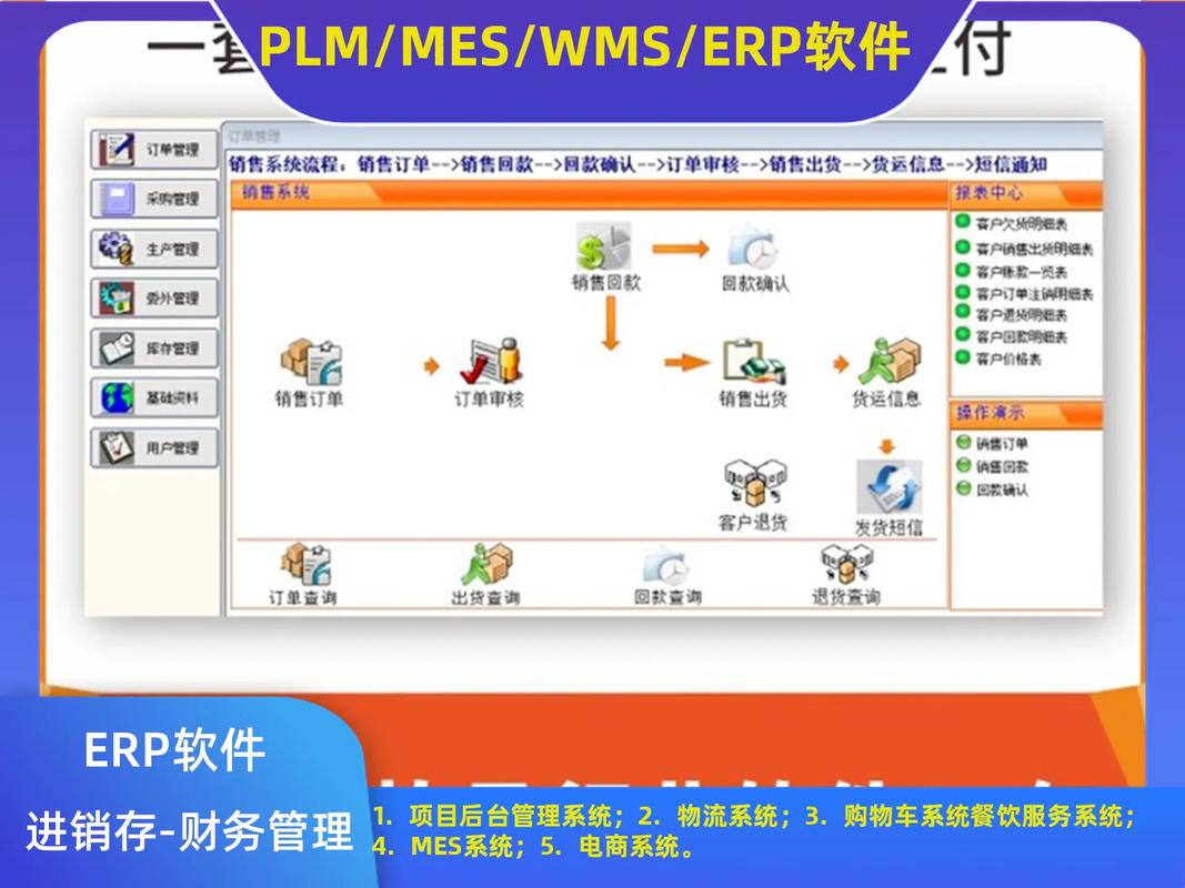 erp系統(tǒng)倉庫管理系統(tǒng)電話;公司erp軟件定制;166-1