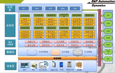 德富萊打造數(shù)字化工廠,改善企業(yè)內(nèi)部生產(chǎn)細(xì)節(jié)