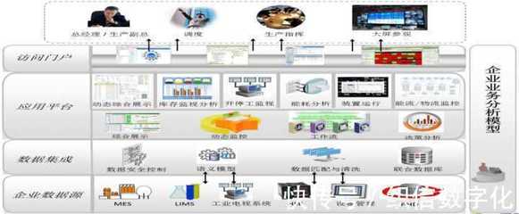 哪些公司在為制造業(yè)企業(yè)提供智能工廠解決方案?