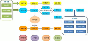 如何正確的實(shí)施erp 劃分計(jì)劃層次是第一步