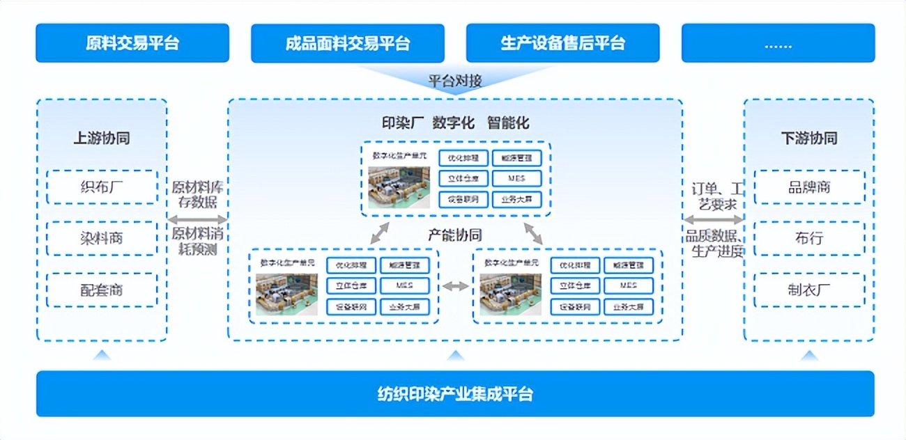 三技精密攜手美云智數(shù)構(gòu)建“1+N+X”集群模式