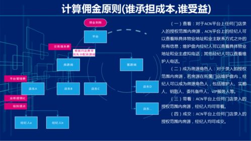 集團(tuán)企業(yè)財(cái)務(wù)數(shù)據(jù)中臺(tái)系統(tǒng)建設(shè)方案
