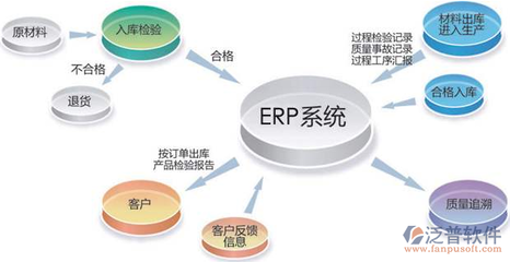 量身定制erp軟件