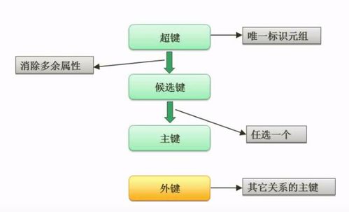 軟考學(xué)習(xí) 2