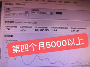 河北邯鄲麥億易,專注于亞馬遜無(wú)貨源erp系統(tǒng)開(kāi)發(fā)定制