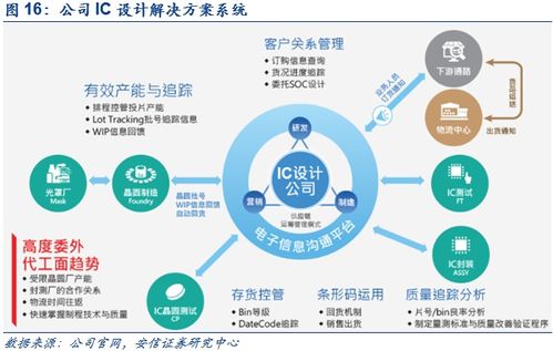 鼎捷軟件深度報告 業務轉型捷報頻傳,工業軟件定鼎江山