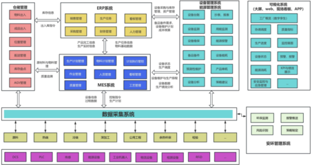 數智賦能 | 蚌埠凱盛:打造玻璃工廠精益生產管理平臺,加快玻璃工業轉型升級