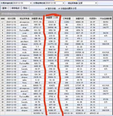 亞馬遜無貨源開店單店月入3-5萬,亞馬遜ERP貼牌定制!