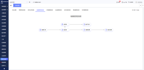 家具定制erp管理系統設計