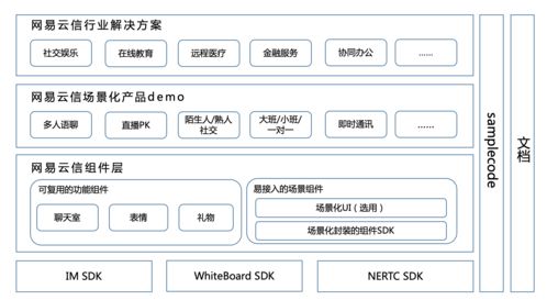 靈活穩定,性能極致 網易云信發布業內首款高定制化互動白板產品