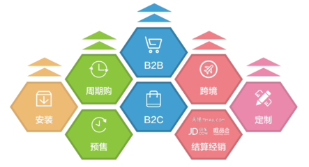 管易云EC-OMS訂單管理系統