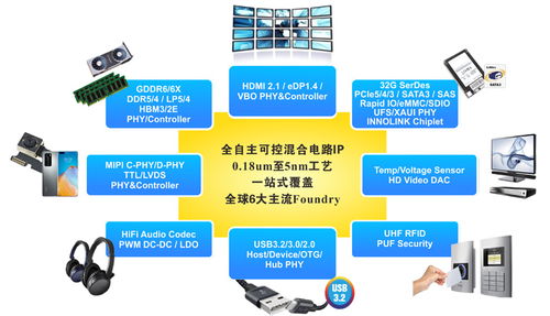 中國(guó)ip和芯片定制領(lǐng)軍企業(yè)芯動(dòng)科技榮獲 年度ic獨(dú)角獸獎(jiǎng)