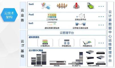 企業(yè)電能監(jiān)測(cè)及安全預(yù)警分析平臺(tái)