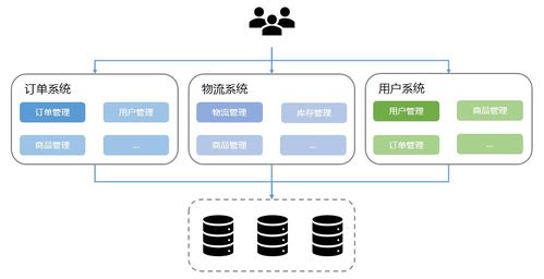 03.軟件架構(gòu)的演化過(guò)程