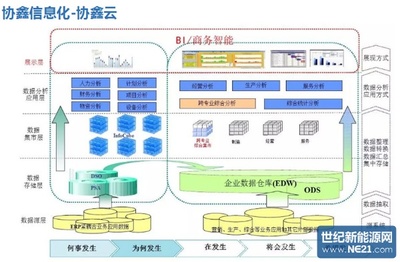 保利協(xié)鑫發(fā)布智能工廠路線圖