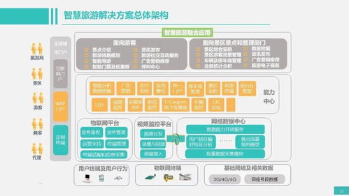 幾十個弱電工程系統拓撲圖,史上最全的弱電拓撲圖