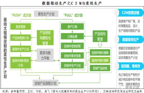 數字驅動的應用場景之觀察