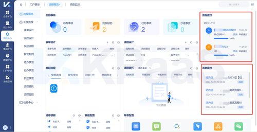 erp系統(tǒng)與wms系統(tǒng)集成中,有哪些數(shù)據(jù)流互相推送