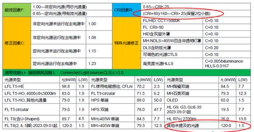 照明產(chǎn)品erp 能效標(biāo)簽法規(guī)介紹